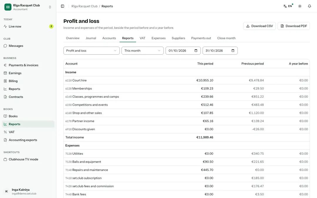 Profit and loss in PlayRendo's books
