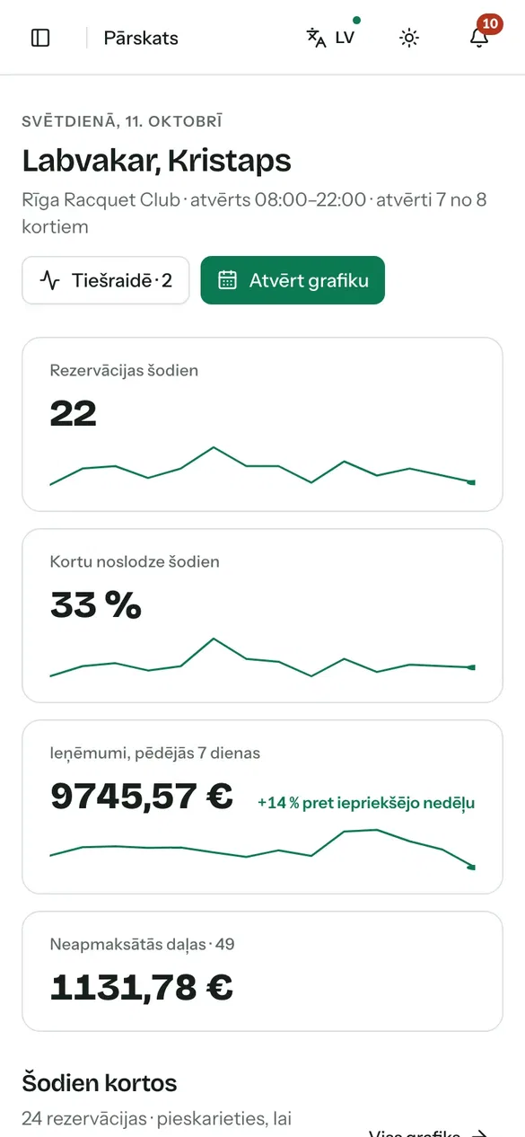 Kluba pārskats tālrunī