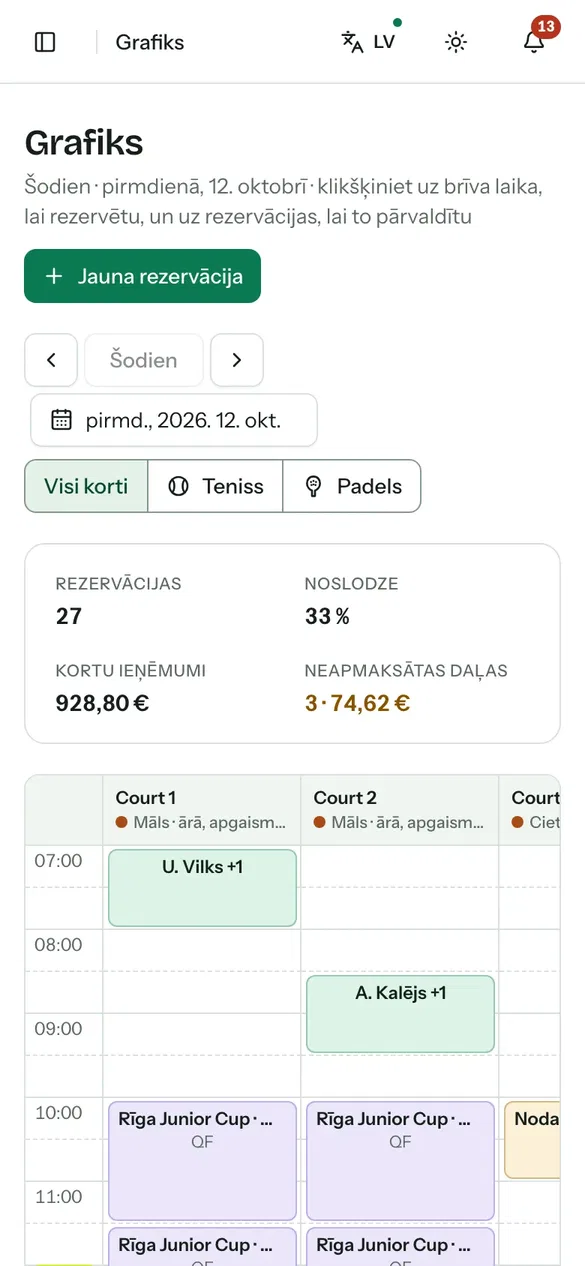 Kluba kortu grafiks telefonā
